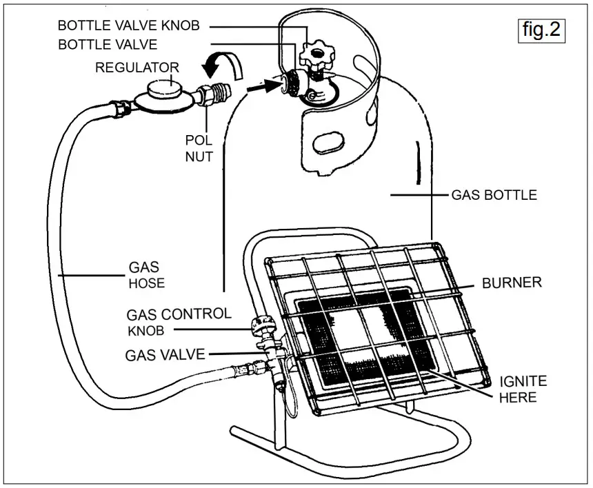 SEALEY LP14 Infrared Gas Heater - fig