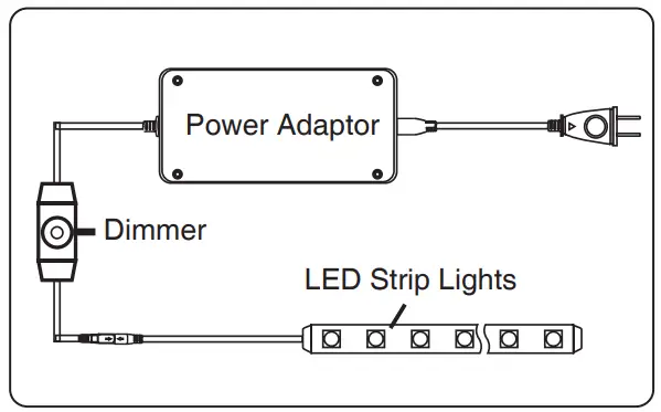 ONFORU 14194406 LED Strip Light - Connect