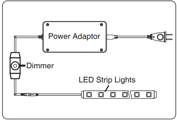ONFORU 14194406 LED Strip Light - Dimmer