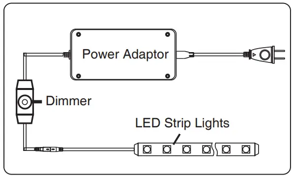 ONFORU 14194406 LED Strip Light - power