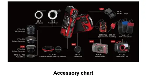 Accessory chart
