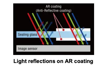 Light reflections on AR coating