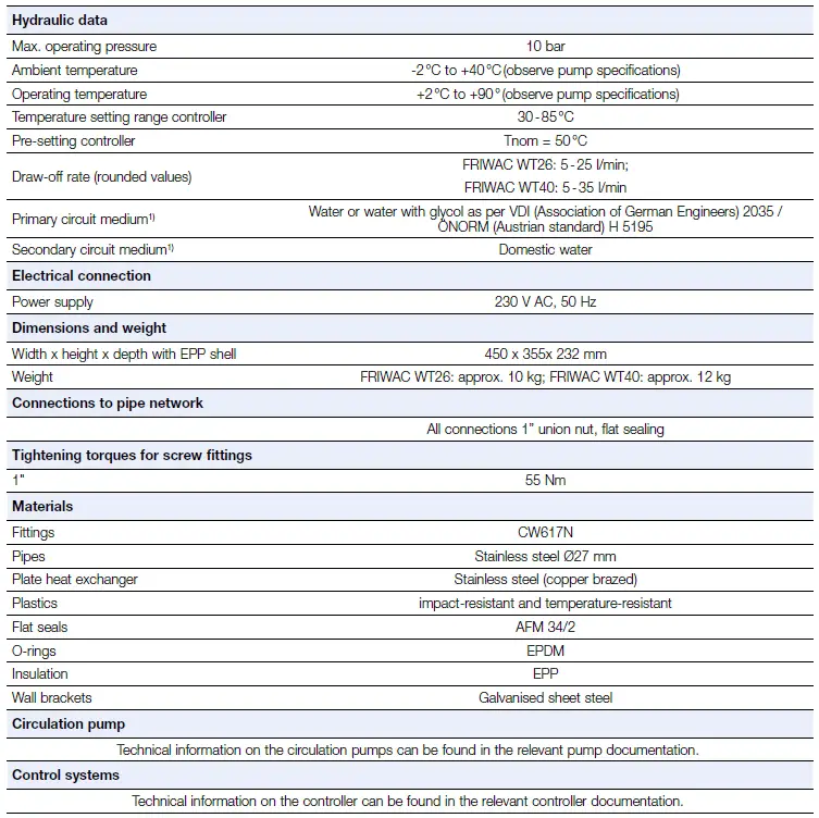 Watts-FRIWAC-Series-Electronically-controlled-domestic-freshwater-unit-fig-1
