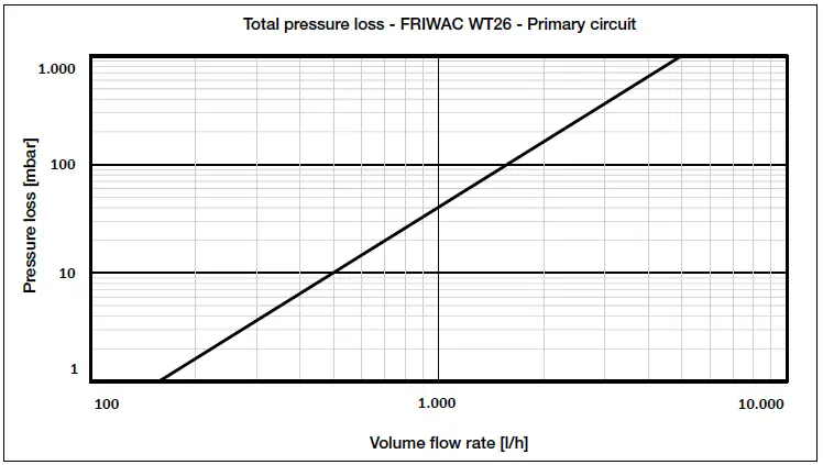 Watts-FRIWAC-Series-Electronically-controlled-domestic-freshwater-unit-fig-2