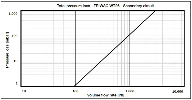 Watts-FRIWAC-Series-Electronically-controlled-domestic-freshwater-unit-fig-3