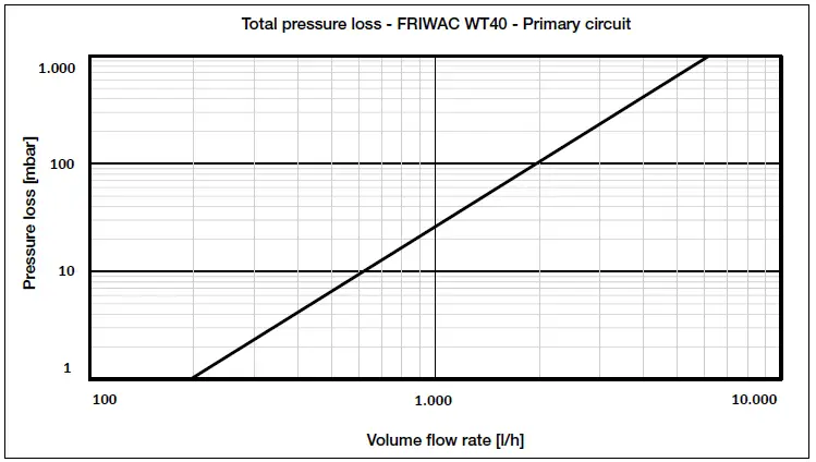 Watts-FRIWAC-Series-Electronically-controlled-domestic-freshwater-unit-fig-4
