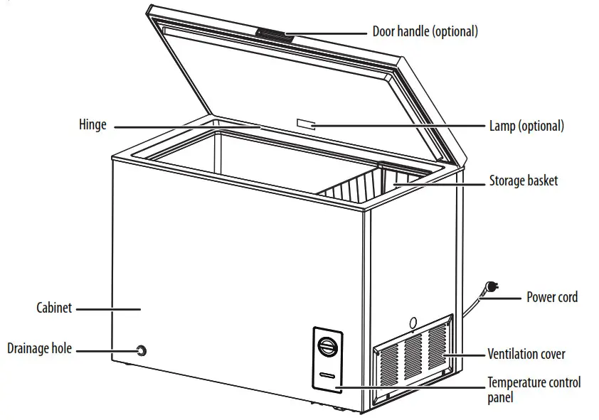 INSIGNIA Chest Freezer - Package contents