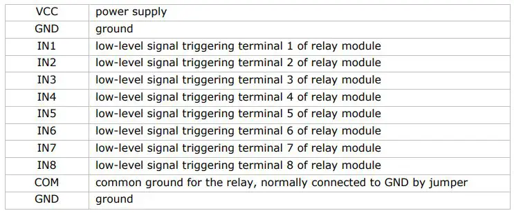 velleman VMA436 8 Channel Relay Module 1