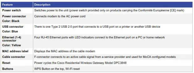 cisco-residential-wireless - Back Panel Features table 1