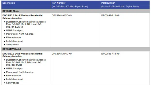 cisco-residential-wireless - Ordering Information table 1