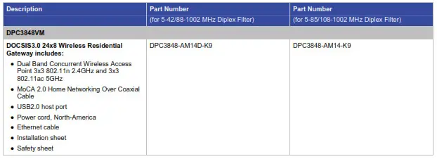 cisco-residential-wireless - Ordering Information table 2