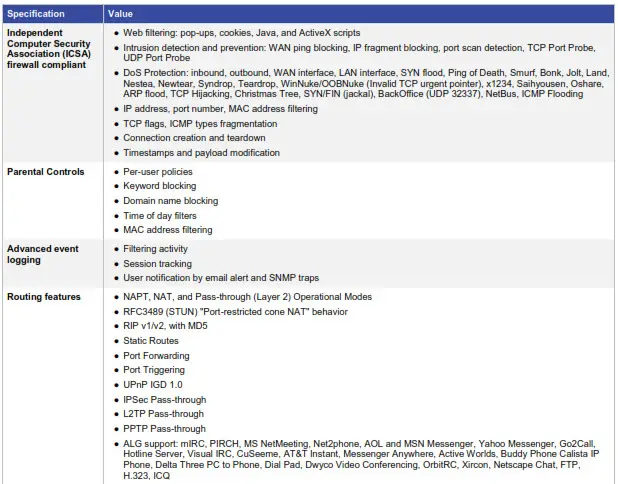 cisco-residential-wireless - Product Specifications table 2