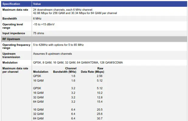cisco-residential-wireless - Product Specifications table 4