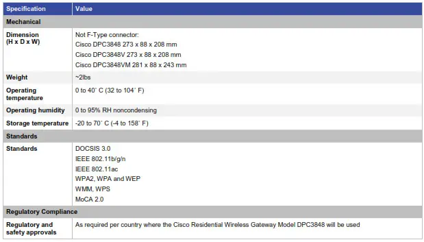 cisco-residential-wireless - Product Specifications table 6
