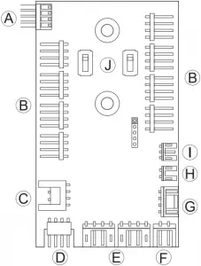 PCB panel ports