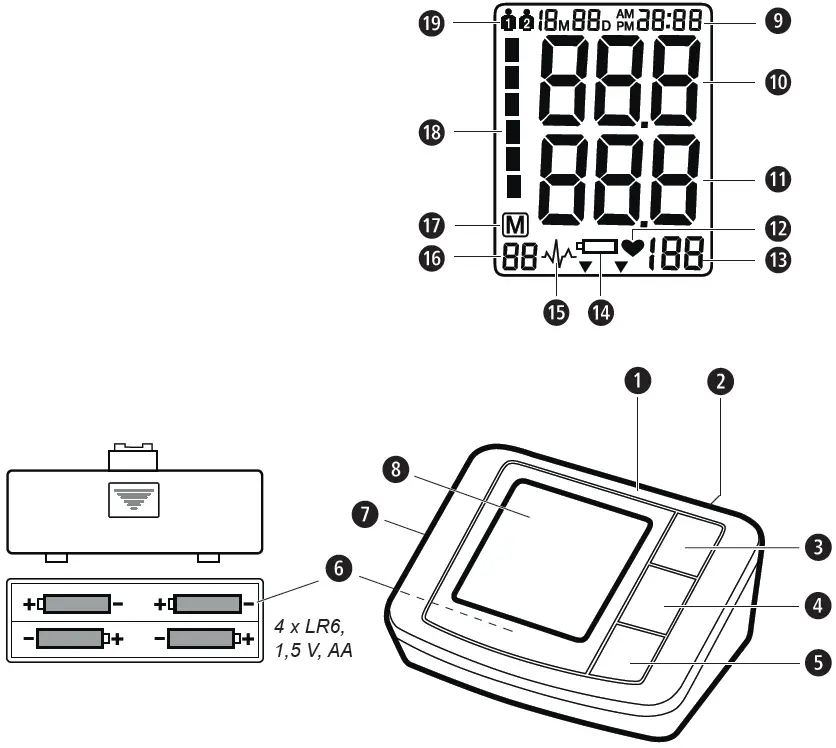 medisana-BU-514-Blood-Pressure-Monitor-FIG-8