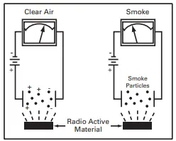 Kidde 3SFWR Slick Smoke and Heat Alarm-1