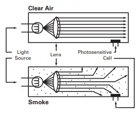 Kidde 3SFWR Slick Smoke and Heat Alarm-2