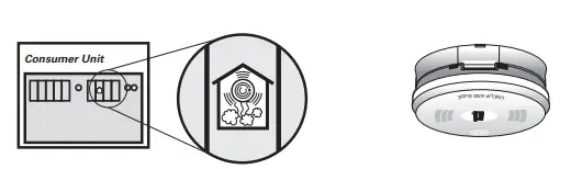 Kidde 3SFWR Slick Smoke and Heat Alarm-3