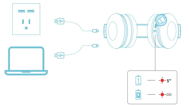 BIGGERFIVE-BH100-Kids-Wireless-Headphones-FIG-2