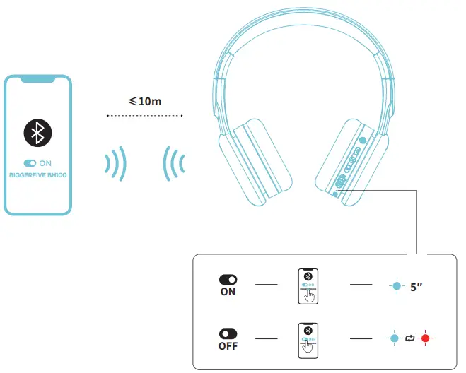 BIGGERFIVE-BH100-Kids-Wireless-Headphones-FIG-4