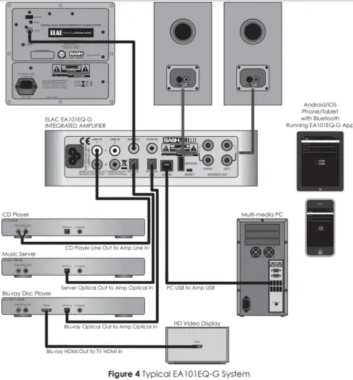 ELAC EA101EQ-G EA Series Integrated Amplifier 6