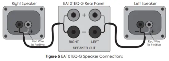 ELAC EA101EQ-G EA Series Integrated Amplifier 7