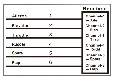 Arrows-HOBBY-T-33-50mm-EDF-PNP-fig-6