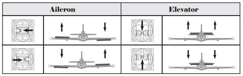 Arrows-HOBBY-T-33-50mm-EDF-PNP-fig-7