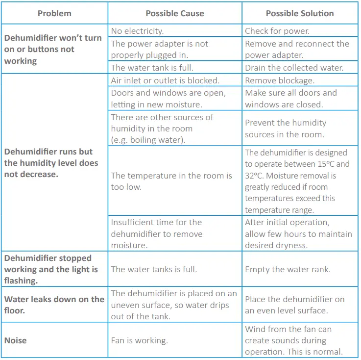 arovec AroDry-900 Air Dehumidifier-9