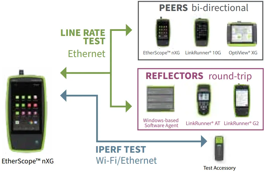 netAlly EtherScope nXG Portable Network Expert Datasheet - fig 13