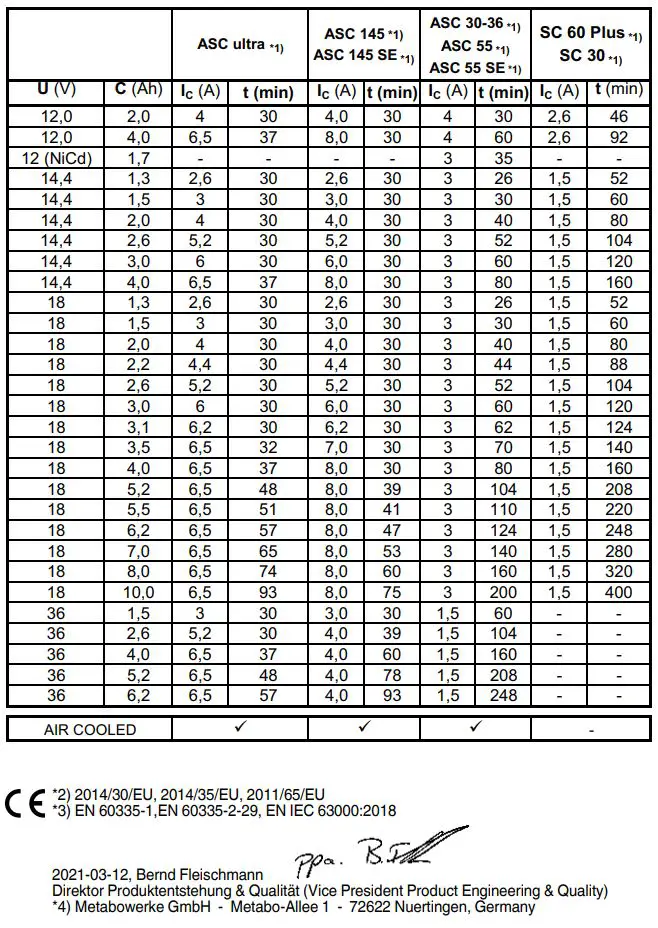 metabo SC 30 12V 2 x 2.0 Ah Basic Battery Set Instruction Manual - CE icon