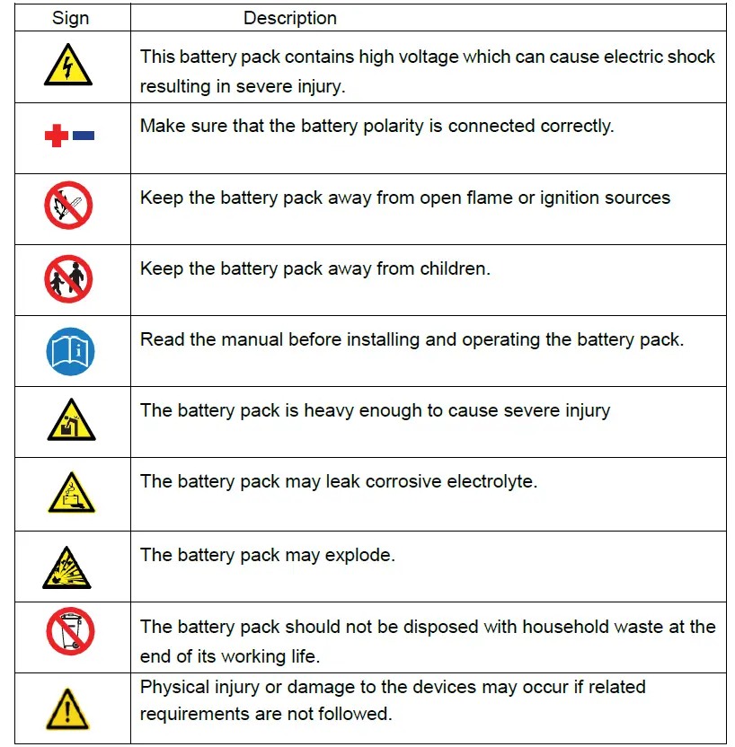 SOLUNA 15K Pack HV (L) Lithium Battery Pack 1