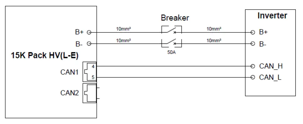 SOLUNA 15K Pack HV (L) Lithium Battery Pack 14