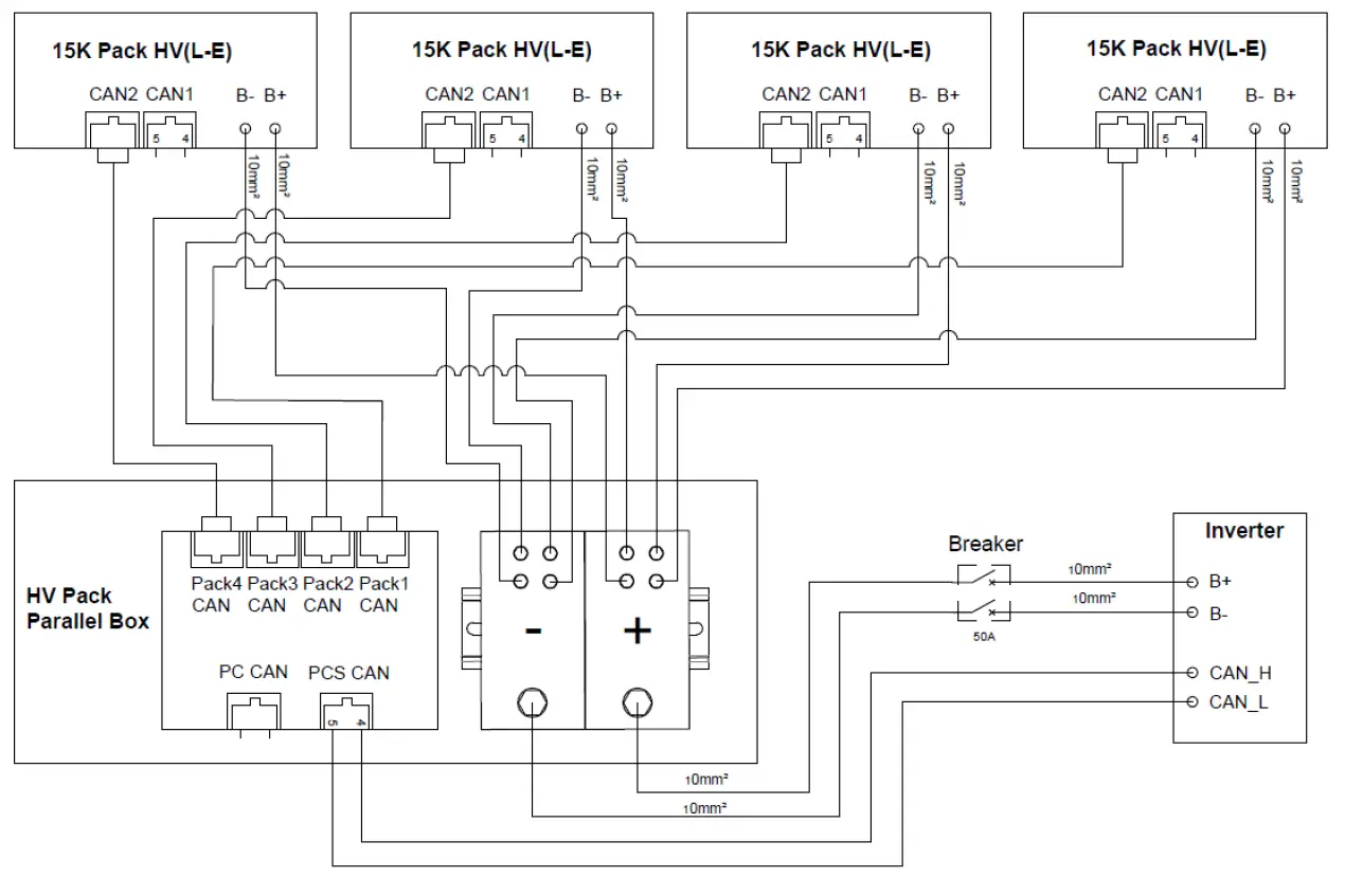 SOLUNA 15K Pack HV (L) Lithium Battery Pack 15