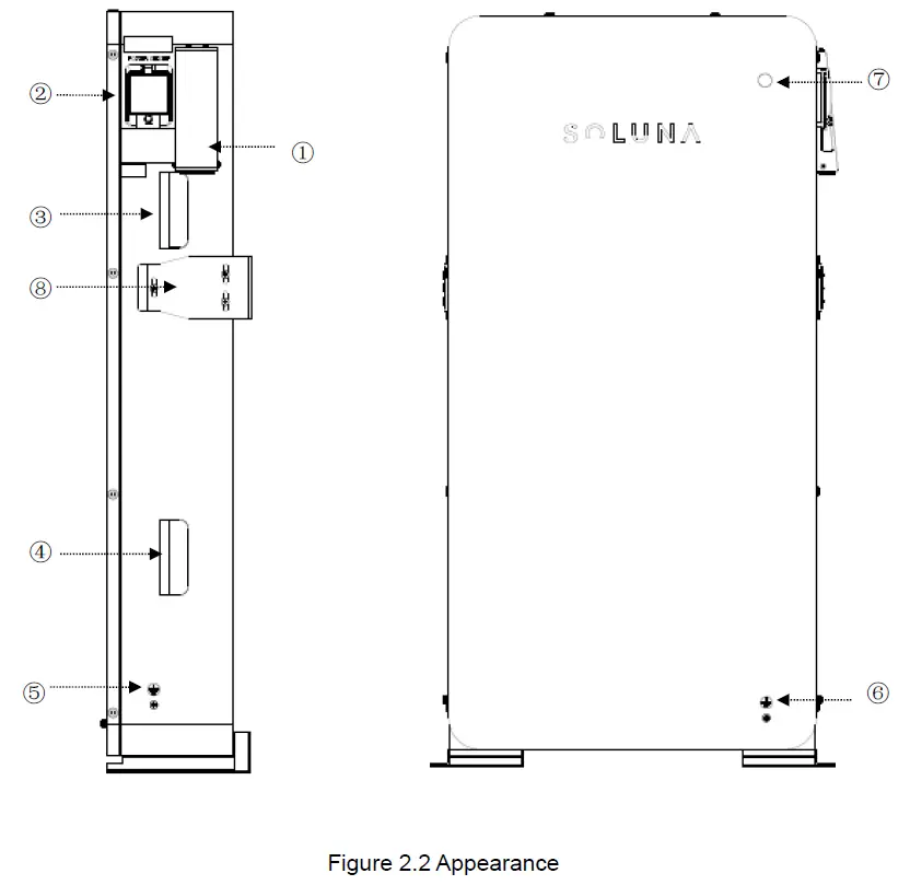 SOLUNA 15K Pack HV (L) Lithium Battery Pack 3