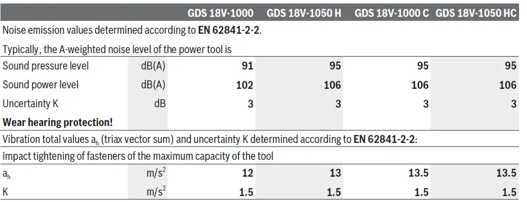 BOSCH 18V-1000 Series GDS Professional Cordless Impact Wrench 10