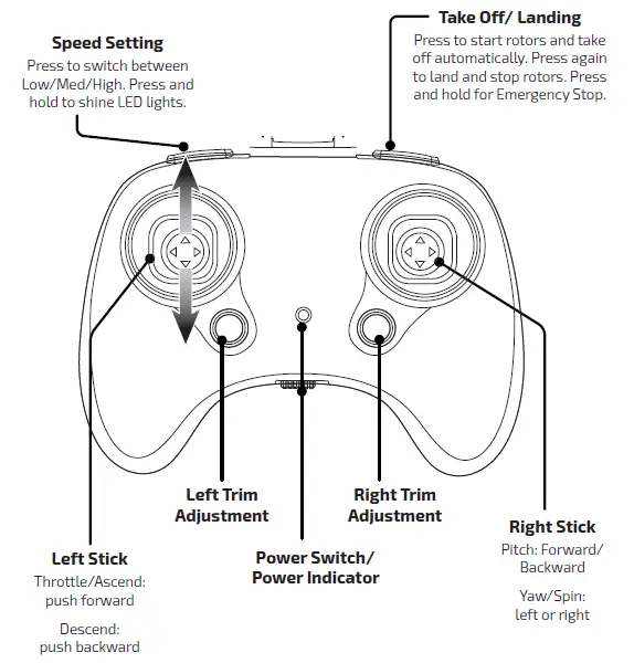 SKY-RIDER-MINI-GLOW-PRO-Quadcopter-Drone-03