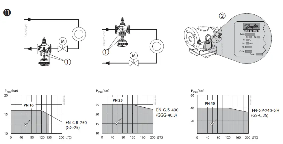 Danfoss-VFQ-2-Differential-Pressure-Controller-FIG-19