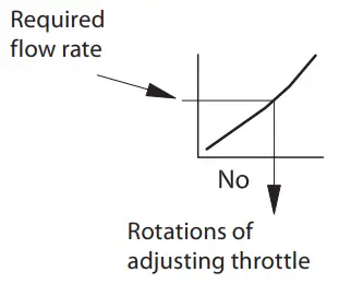 Danfoss-VFQ-2-Differential-Pressure-Controller-FIG-21