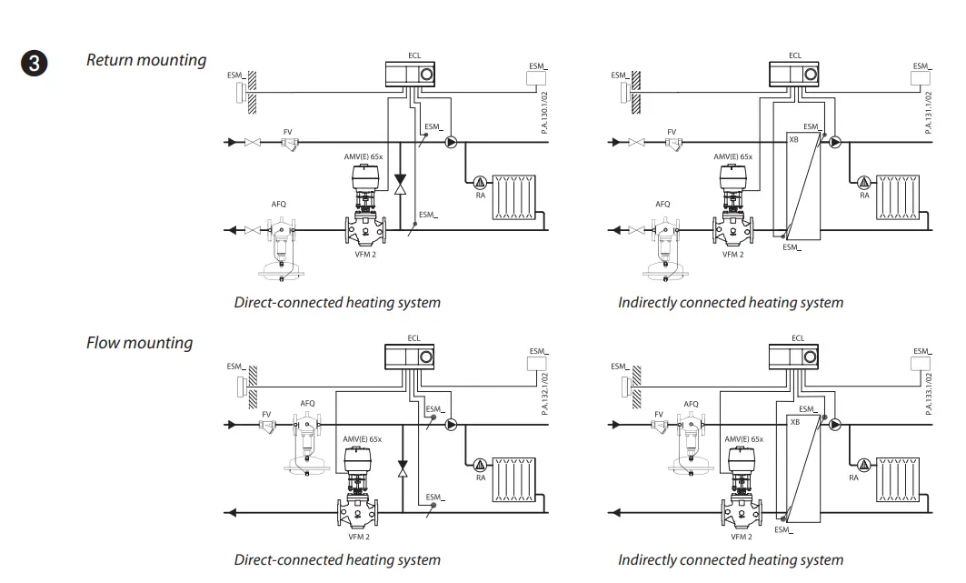 Danfoss-VFQ-2-Differential-Pressure-Controller-FIG-4