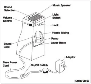 FIG 2 Assembly and Instructions