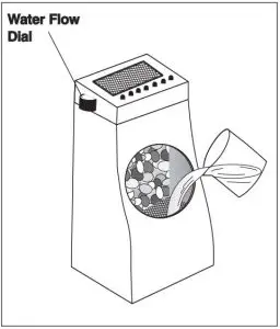 FIG 3 Assembly and Instructions