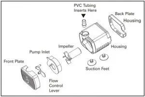 FIG 6 Troubleshooting