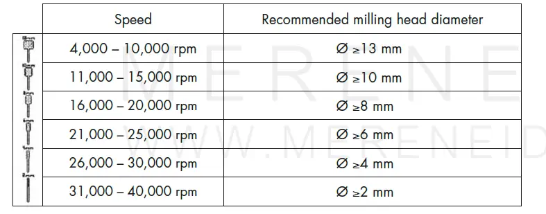 PROMED 5040 SX2 Manicure and Pedicure care unit 3