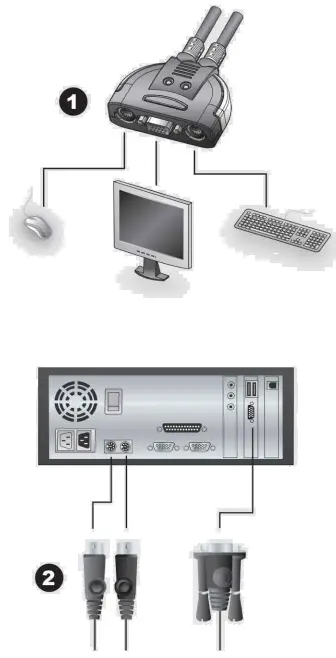 ATEN CS 62 2 Port PS 2 KVM Switch - fig