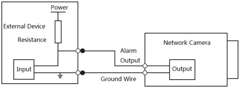 Alarm output