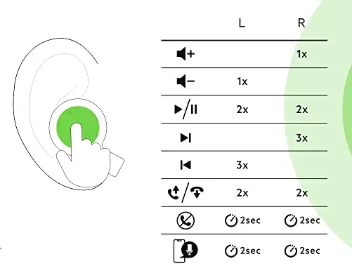 Belkin-AUC004btWH-Wireless-Earbuds-user-manual (2)