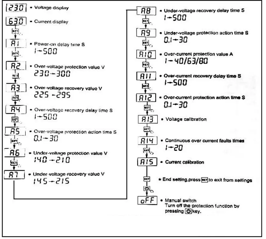 katranji AFMEP-2P 63P Adjustable Voltage Protector - fig