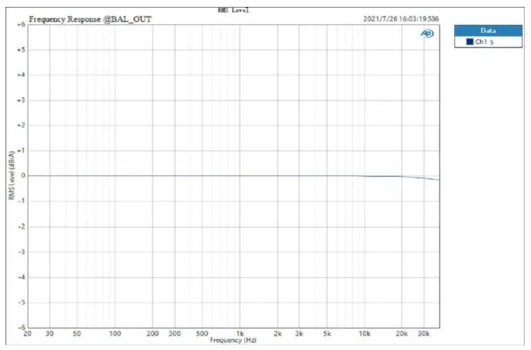 TOPPING E50 Cheap Digital-to-Analog Converter User Manual - Fig 1